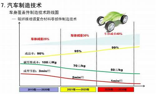 节能汽车新能源汽车股_节能汽车新能源汽车