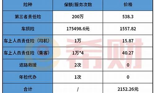 车险商业险价格一览表_车险商业险价格一览