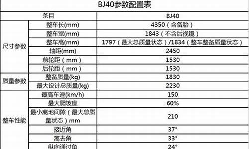 北京汽车b40参数_北京汽车b40参数配