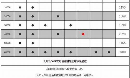 沃尔沃s60保养费用价格表_2020沃尔