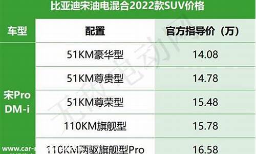 比亚迪s8价格详细走势_比亚迪s8价格详