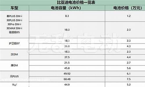 比亚迪m6价格表一览表_比亚迪m6价格表