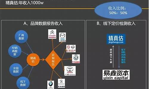 二手车估值_二手车估值查询