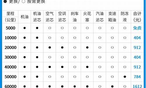 朗逸汽车保养周期一览表_朗逸汽车保养周期