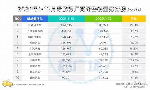 新能源汽车销量排行榜_新能源汽车销量排行