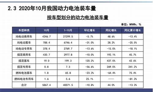 新能源汽车电池价格表_新能源汽车电池价格