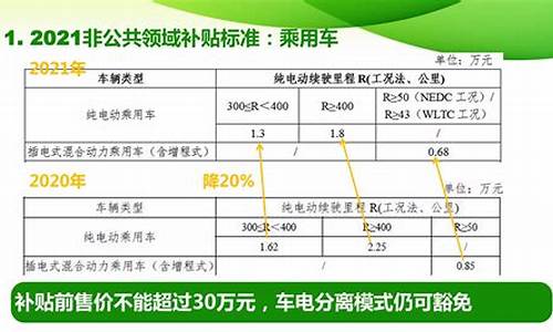 新能源汽车补助_新能源汽车补贴2024年