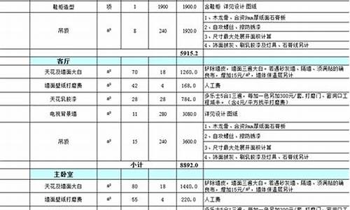 新凯越报价明细表最新_新凯越报价明细表最