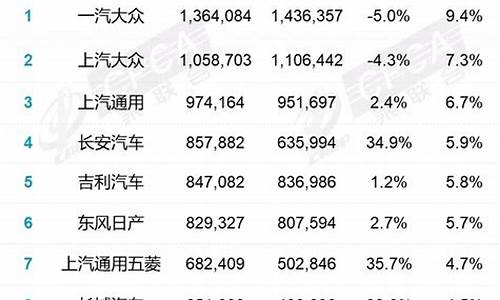 大众宝来汽车销量排行榜最新_大众宝来汽车