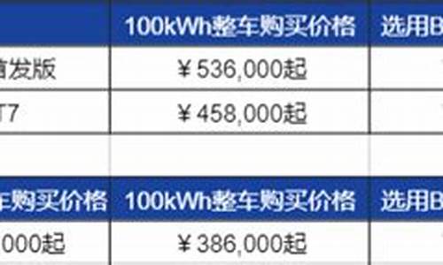 宾悦汽车价格一览表_宾悦汽车价格一览表图