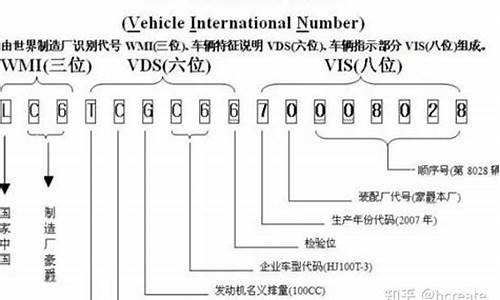 丰田威驰汽车vin码_丰田威驰车辆型号查