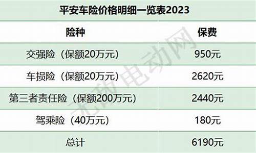 平安车险价格明细一览表2022_平安车险价格明细一览表202