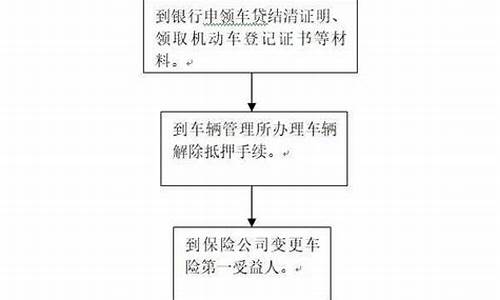 怎么办理汽车解压手续_怎么办理汽车解压手续流程