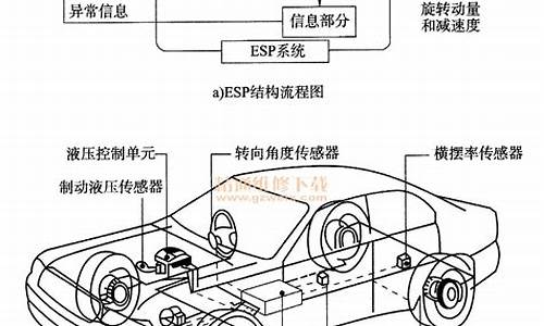 汽车esp_汽车esp是什么功能