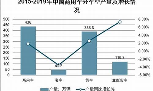 最近车价行情_最近车价行情是降价了吗