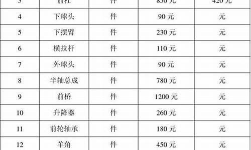 捷达汽车配件报价_捷达汽车配件报价表