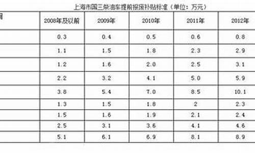 报废车回收价格表2023_报废摩托车回收价格表2023