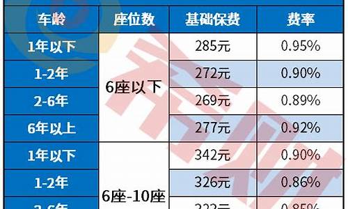 宝马新车保险第一年必须在4S店吗_宝马新车保险第一年必须在4