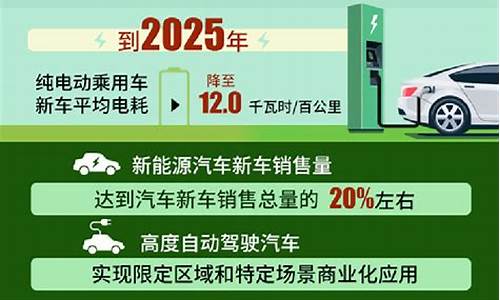 新能源汽车规划将出_新能源汽车规划发布