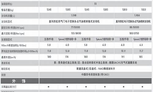 朗逸汽车配置参数表_朗逸汽车配置参数表图片