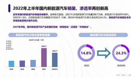 新能源汽车最新信息_新能源汽车最新信息网