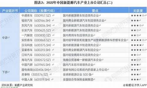 新能源汽车名单_减免车辆购置税的新能源汽车名单