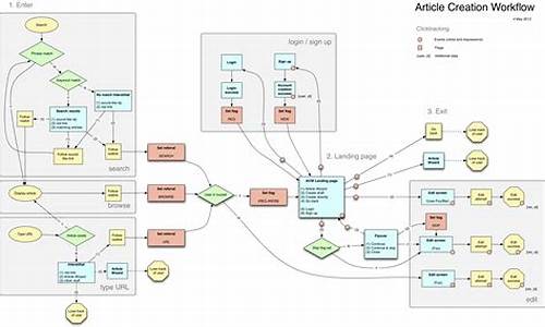 workflow_workflow什么意思