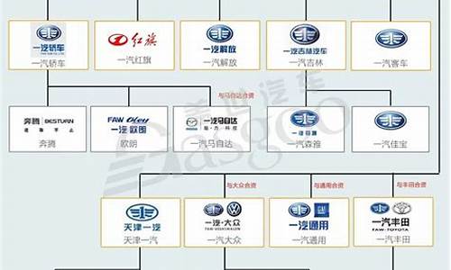 上汽集团旗下品牌大全_上汽集团旗下品牌大全车标