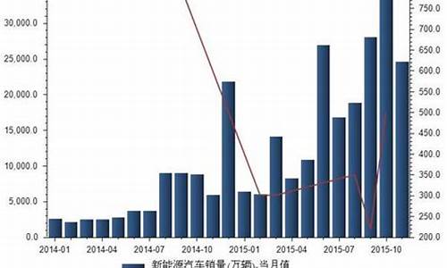 新能源汽车增幅近六成_新能源汽车增长1150.99%