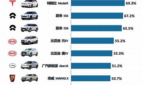 新能源汽车最新排名_新能源汽车最新排名榜