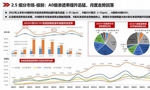 新能源汽车渗透率_新能源汽车渗透率啥意思