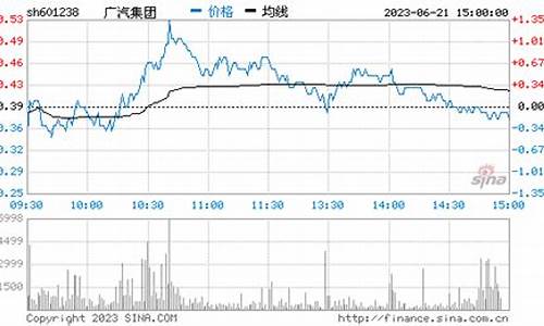 广汽集团股票_广汽集团股票股吧