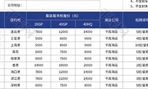 天津港汽车报价一览表_天津港汽车报价一览表2023